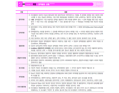 보건행정 요기노트 p.115